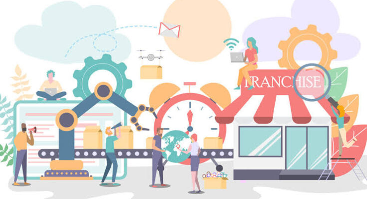 Franchise Business Ideas: Exploring Opportunities Across Various Industries