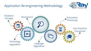 Application Re-engineering Service