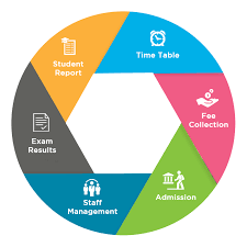 Beyond Paperwork: Modernize School Operations with School Management Software