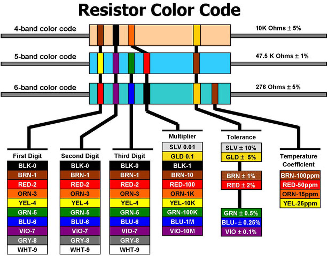 Resistor