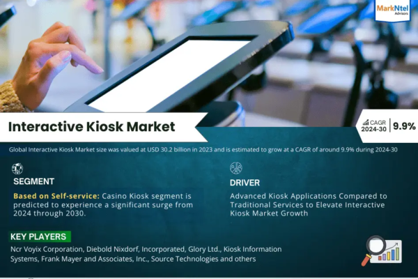 Interactive Kiosk Market