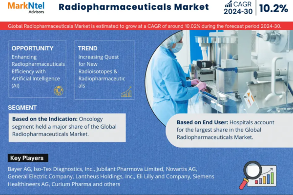 Radiopharmaceuticals Market