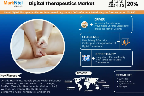 Digital Therapeutics Market