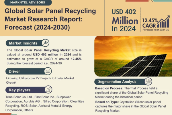 Solar Panel Recycling Market