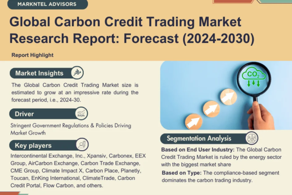 Carbon Credit Trading Market