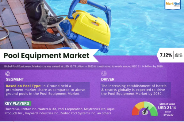 Pool Equipment Market