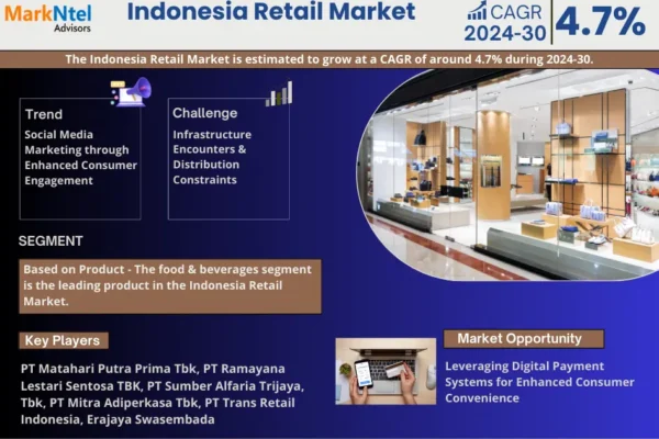 Indonesia Retail Market