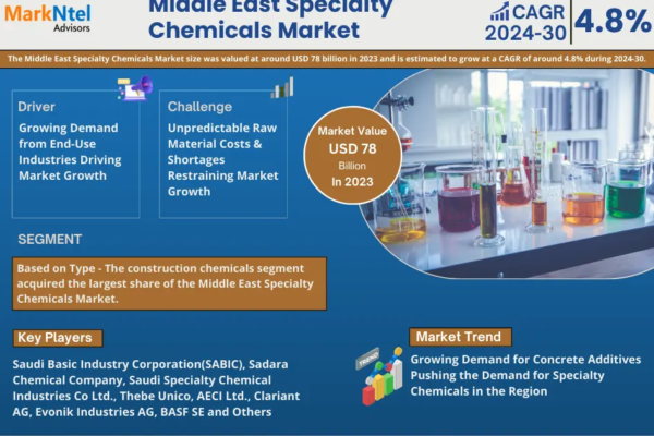 Middle East Specialty Chemicals Market