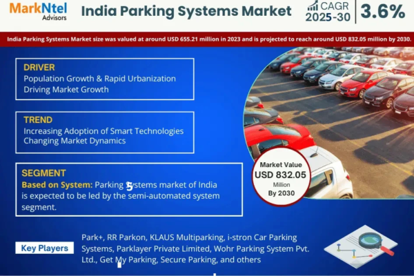 India Parking Systems Market