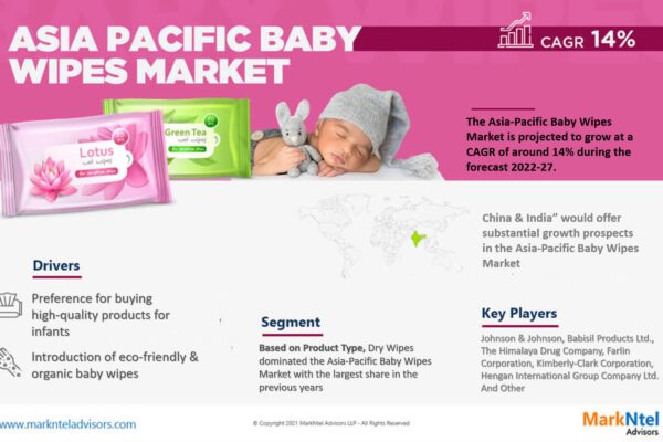 Asia-Pacific Baby Wipes Market