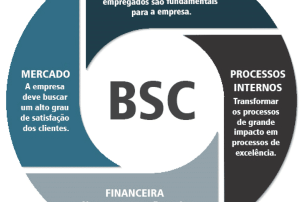 Bsc