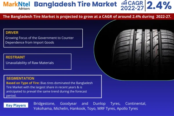 Bangladesh Tire Market