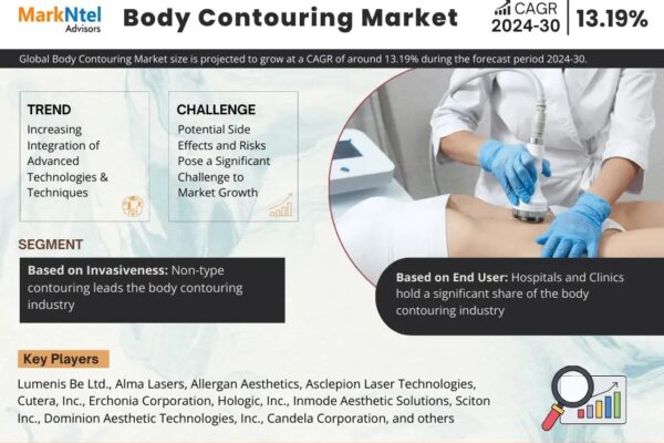 Body Contouring Market