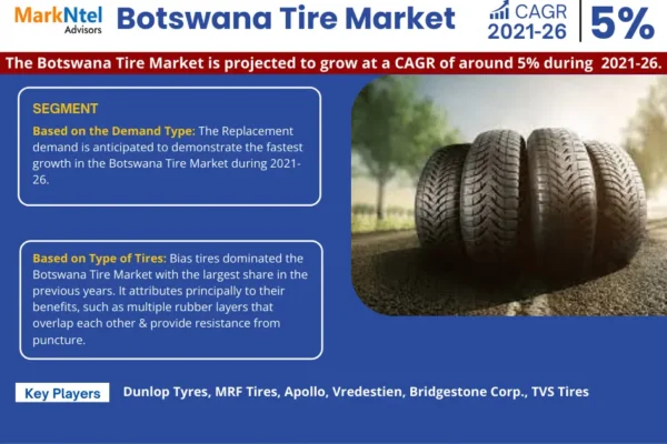 Botswana Tire Market