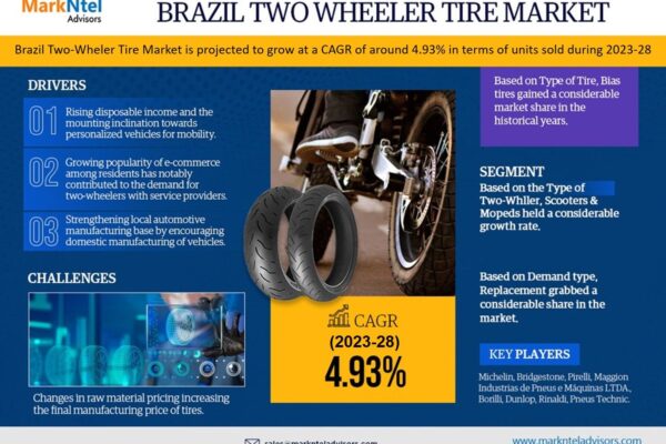 Brazil Two-wheeler Tire Market