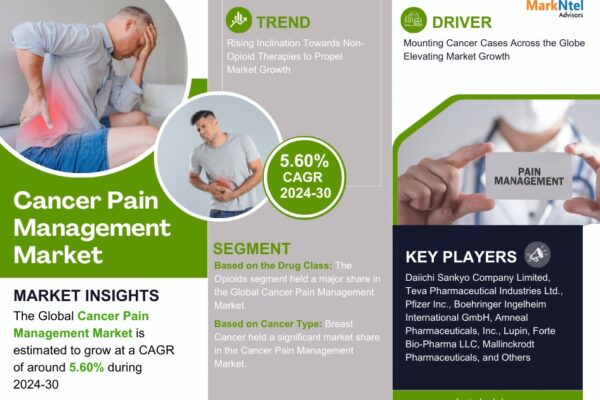 Cancer Pain Management Market