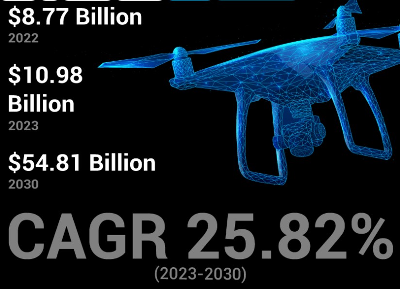 Commercial Drone Market