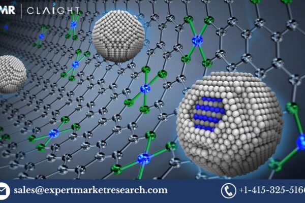 Fuel Cell Catalyst Market