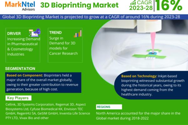 Global 3D Bioprinting Market