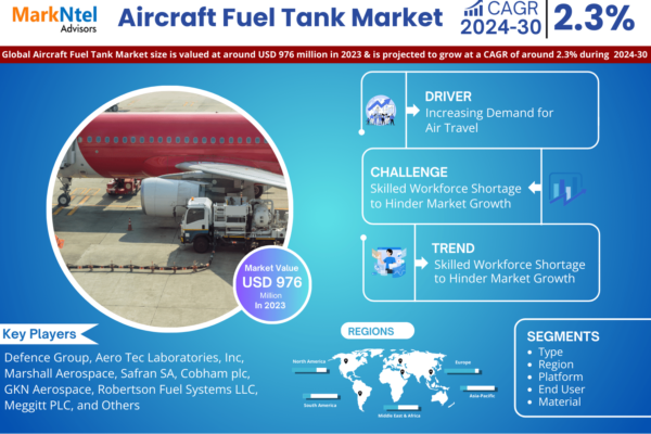 Global Aircraft Fuel Tank Market