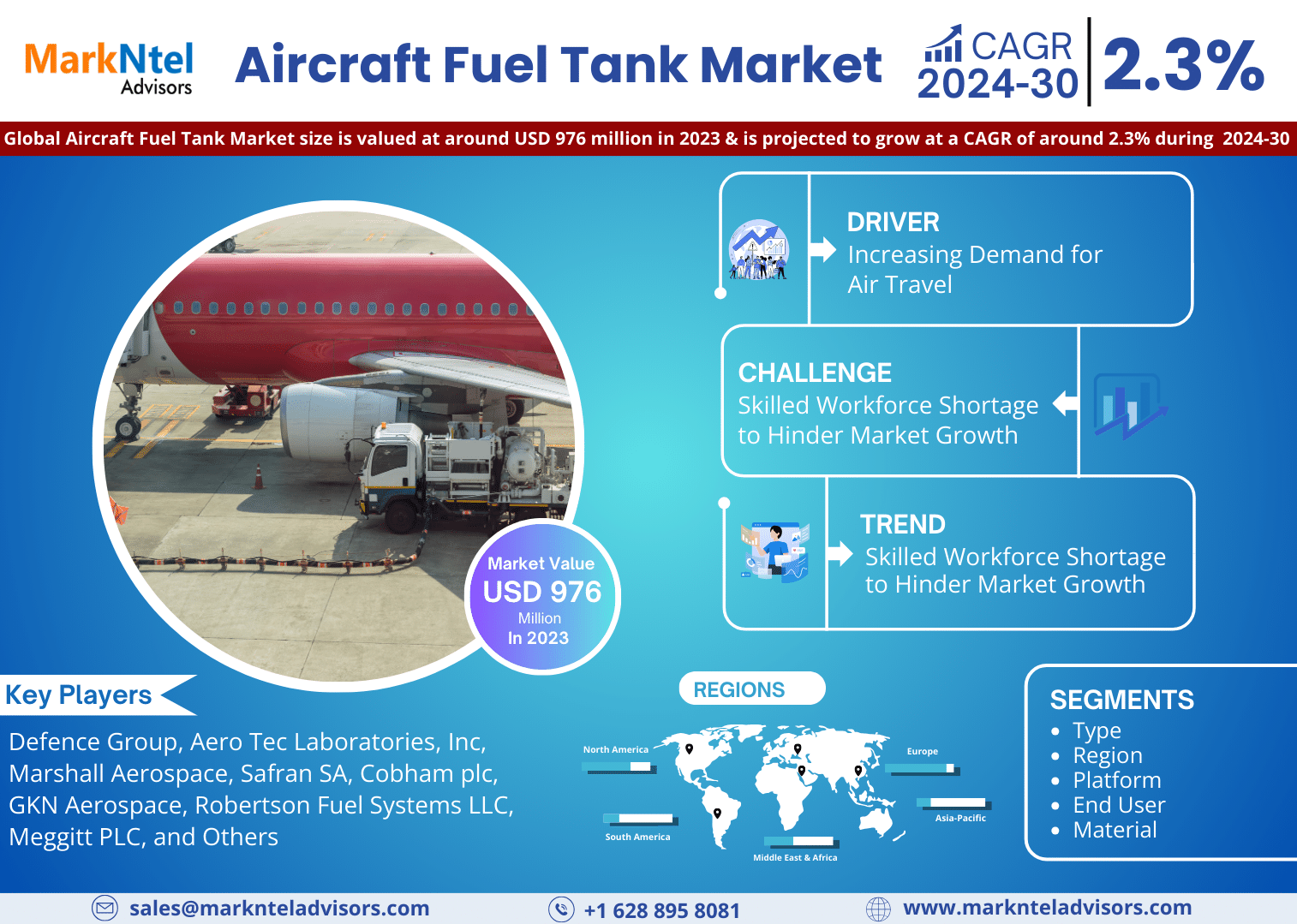 Global Aircraft Fuel Tank Market