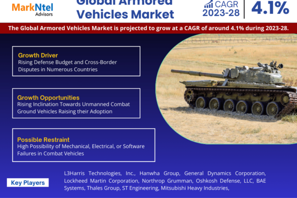 Global Armored Vehicles Market