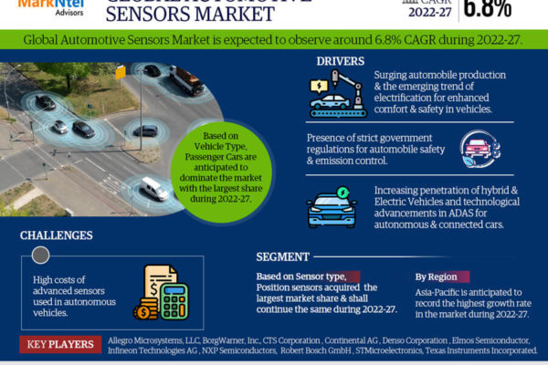 Global Automotive Sensors Market