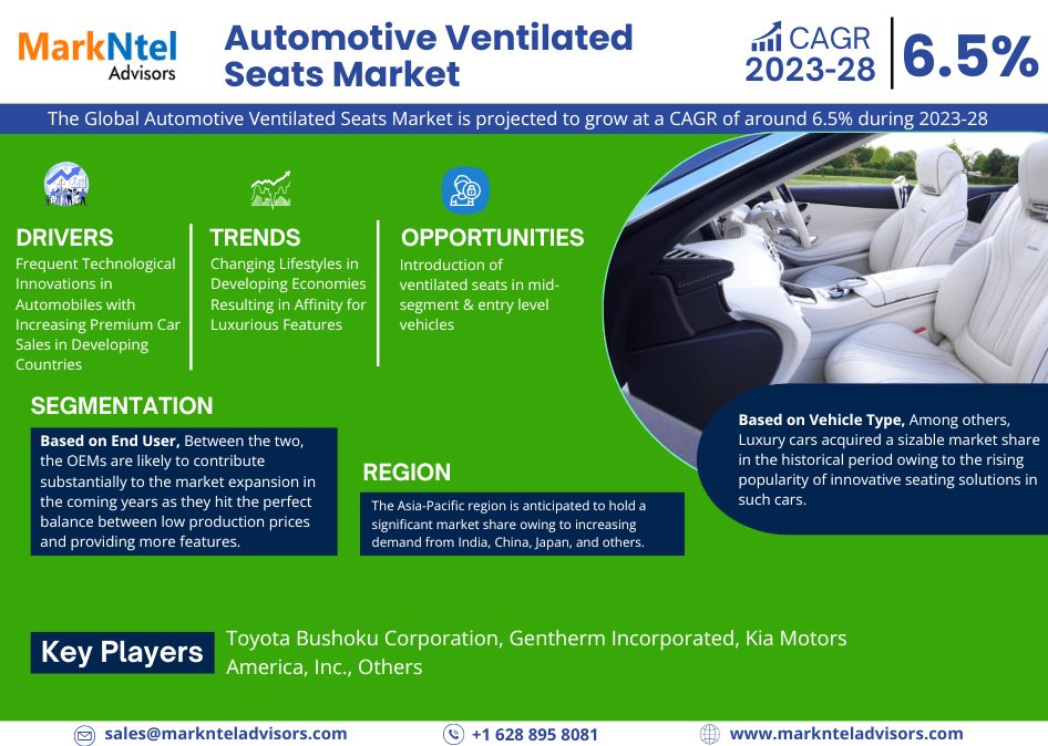 Global Automotive Ventilated Seats Market