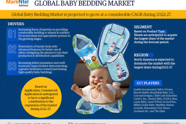 Global Baby Bedding Market