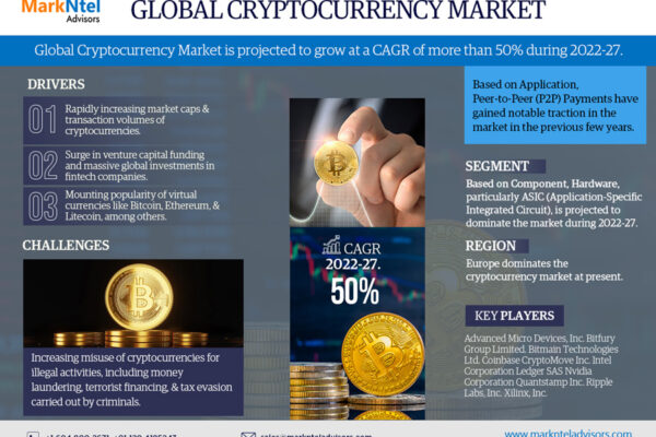 Global Cryptocurrency Market