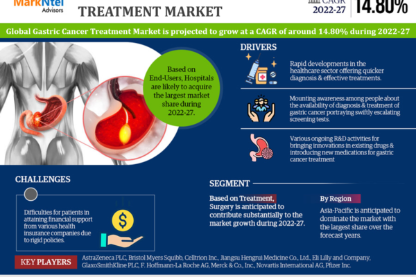 Global Gastric Cancer Treatments Market