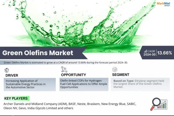 Green Olefins Market