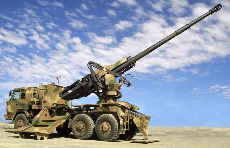 Howitzer Artillery System Market