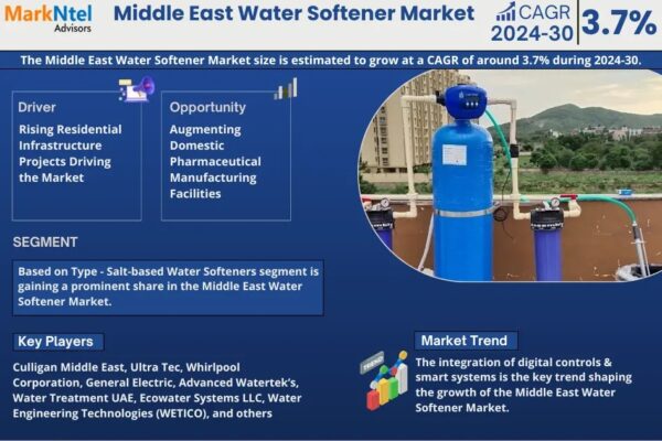 Middle East Water Softener Market