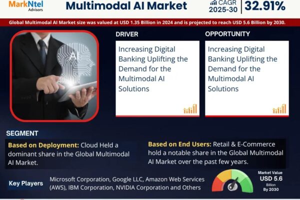 Multimodal AI Market