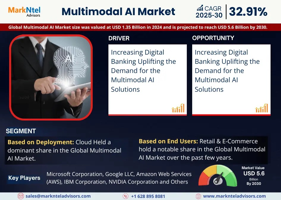 Multimodal AI Market