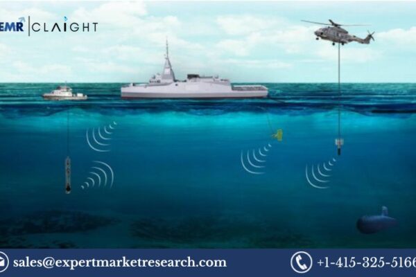 Sonar System Market