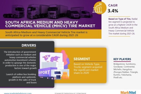 South Africa Medium and Heavy Commercial Vehicle (MHCV) Tire Market