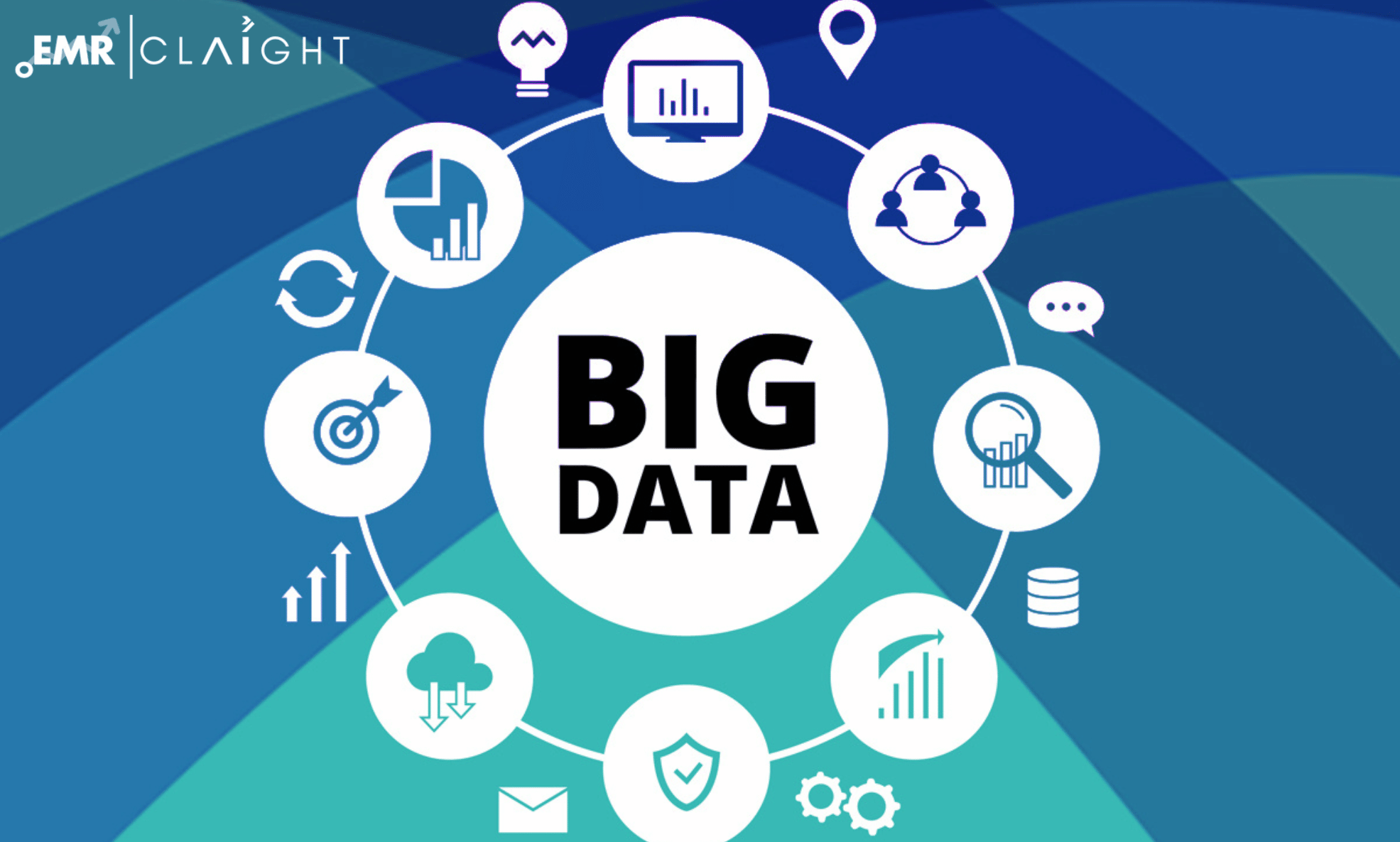 Big Data Market