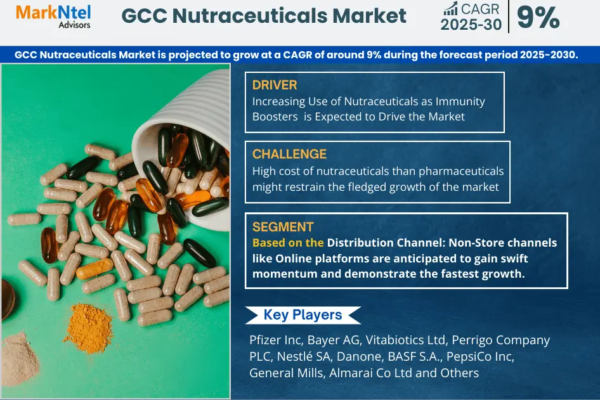 GCC Nutraceuticals Market