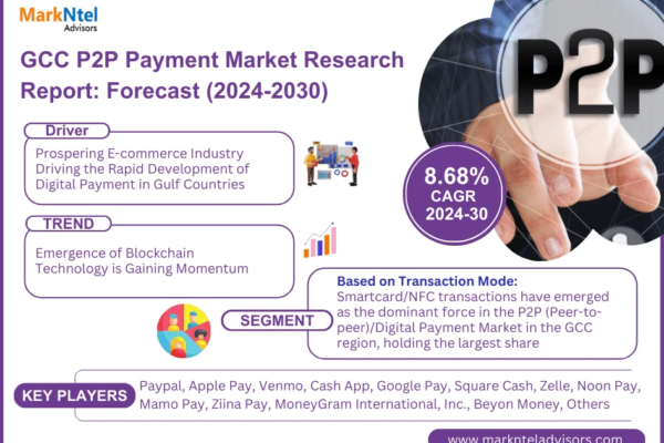 GCC P2P Payment Market