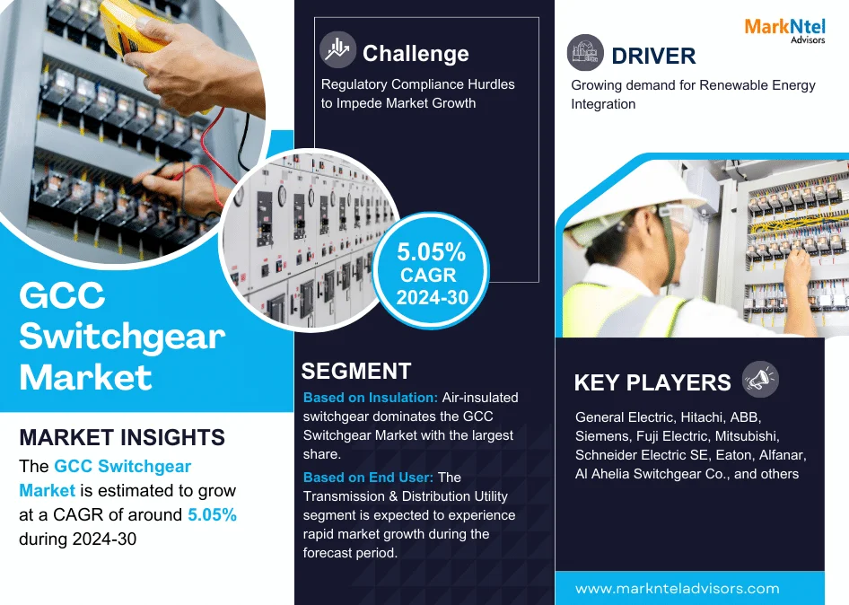 GCC Switchgear Market