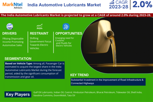 India Automotive Lubricants Market