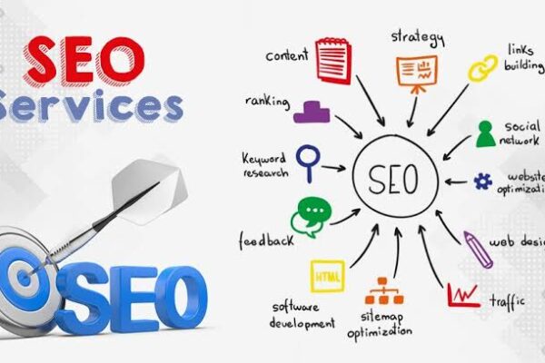 SEO Services Lahore