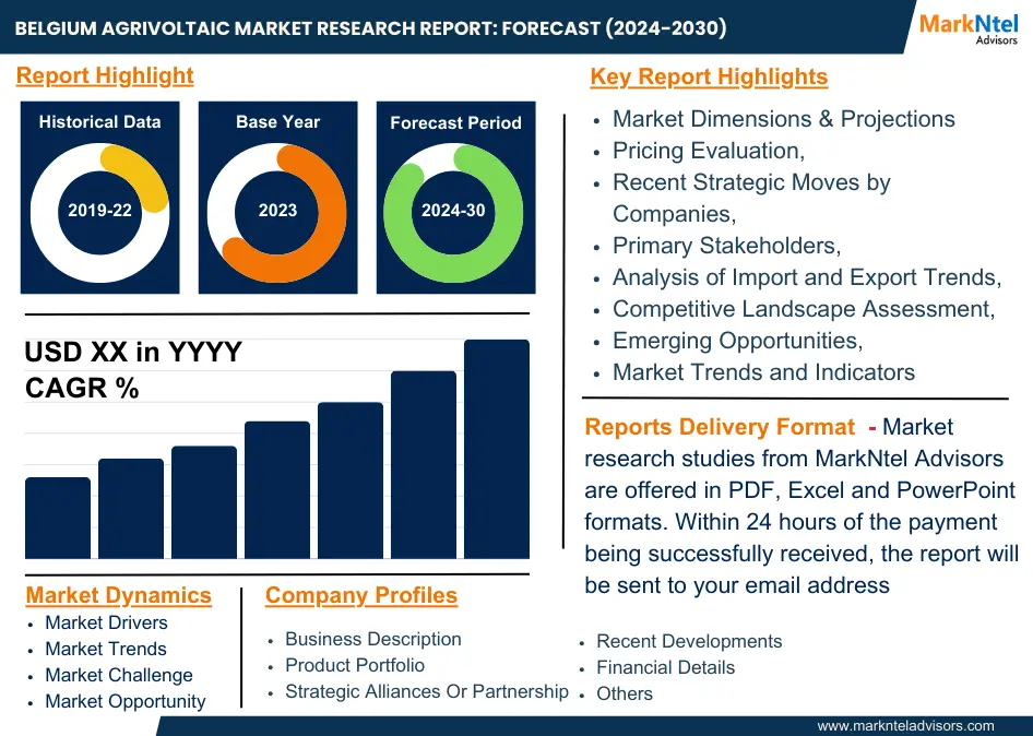 Belgium Agrivoltaic Market