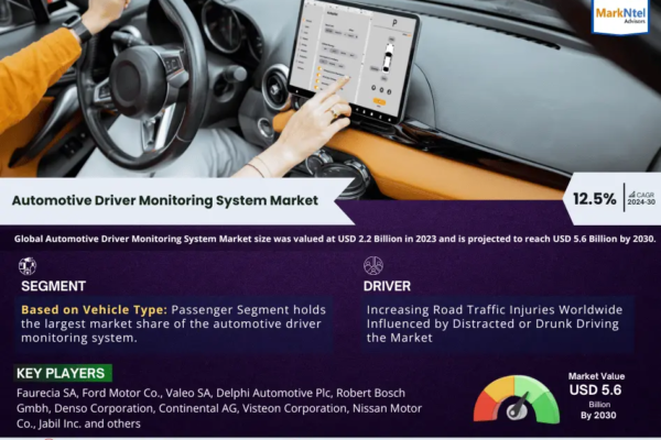 Global Automotive Driver Monitoring System Market