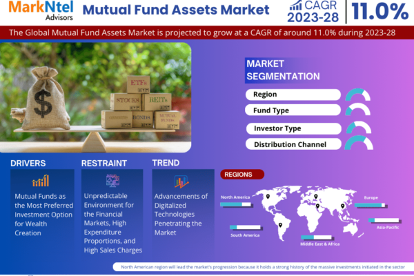 Global Mutual Fund Assets Market