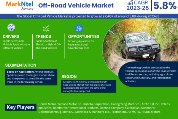 Global Off-Road Vehicle Market