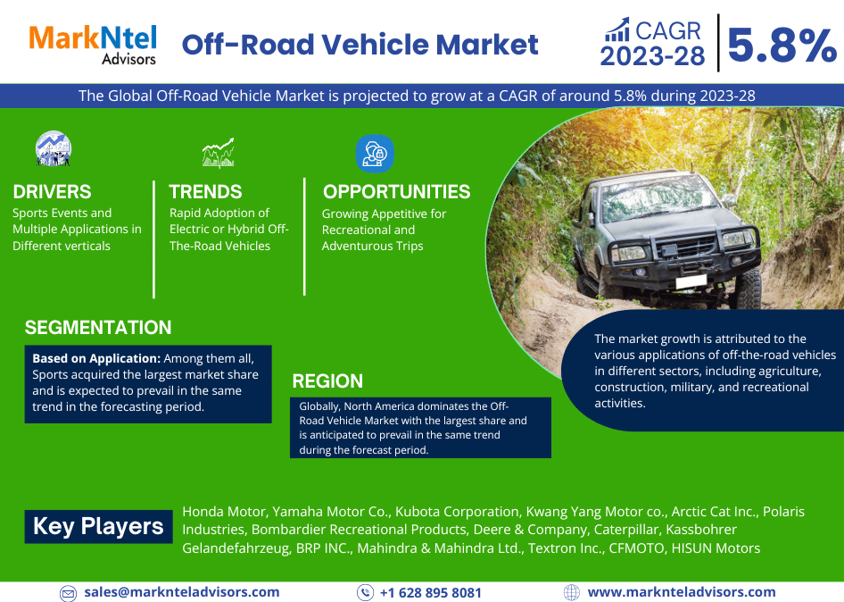 Global Off-Road Vehicle Market