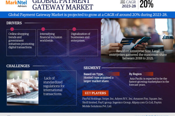 Global Payment Gateway Market